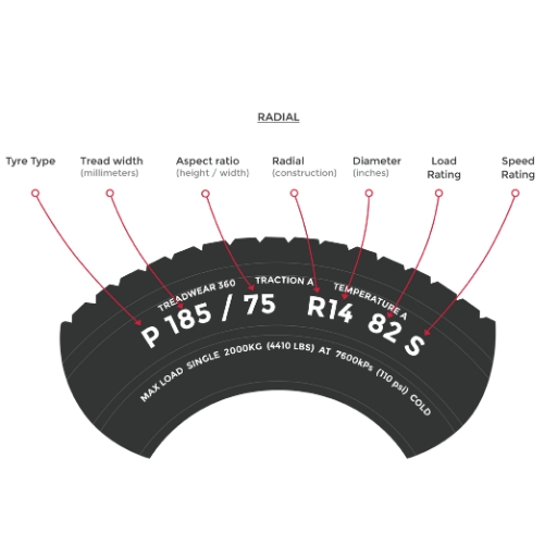 tyre sizes
